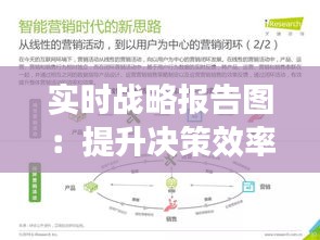 实时战略报告图：提升决策效率的关键工具