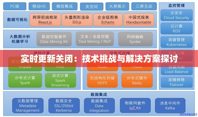 披肝沥胆