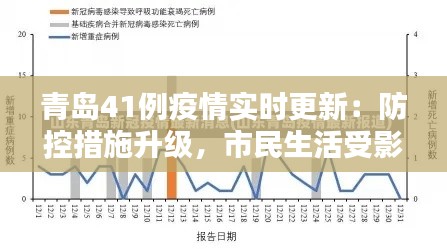 青岛41例疫情实时更新：防控措施升级，市民生活受影响