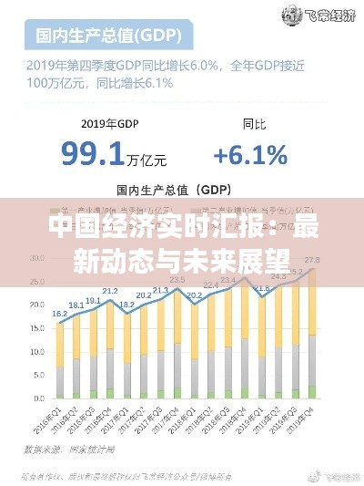 中国经济实时汇报：最新动态与未来展望