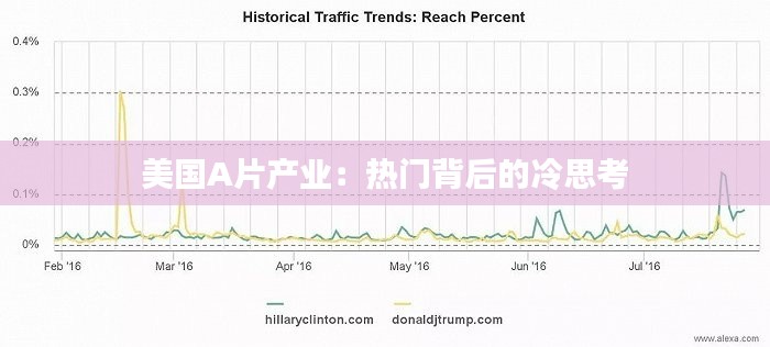 美国A片产业：热门背后的冷思考