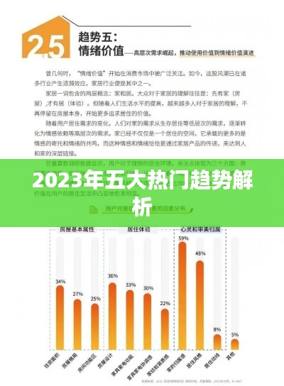 2023年五大热门趋势解析