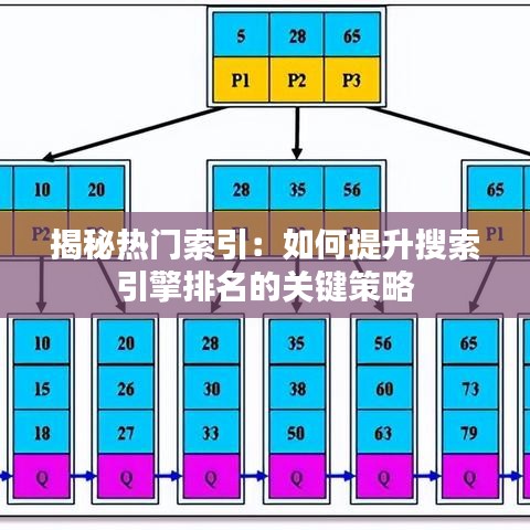 揭秘热门索引：如何提升搜索引擎排名的关键策略