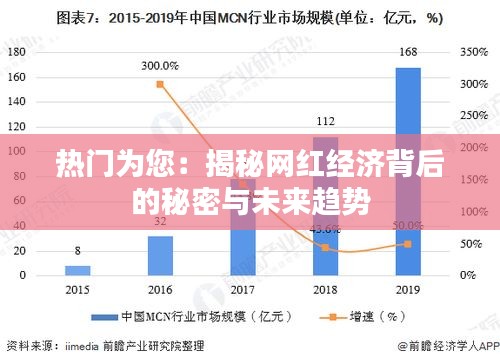 热门为您：揭秘网红经济背后的秘密与未来趋势