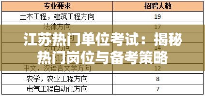 江苏热门单位考试：揭秘热门岗位与备考策略