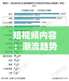 短视频内容：潮流趋势下的新媒体盛宴