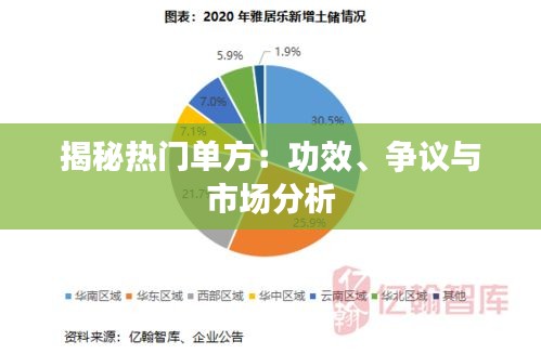 揭秘热门单方：功效、争议与市场分析