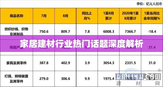 家居建材行业热门话题深度解析