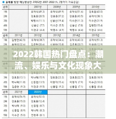 2022韩国热门盘点：潮流、娱乐与文化现象大揭秘