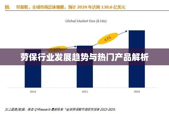 劳保行业发展趋势与热门产品解析