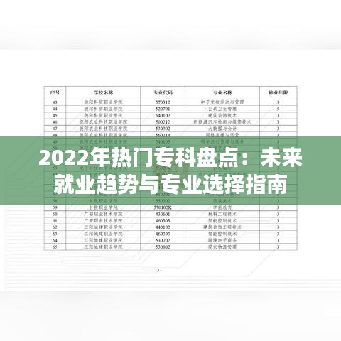 2022年热门专科盘点：未来就业趋势与专业选择指南