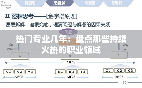 热门专业几年：盘点那些持续火热的职业领域