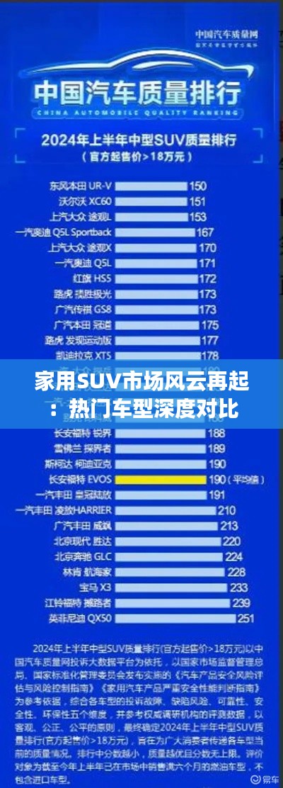 家用SUV市场风云再起：热门车型深度对比