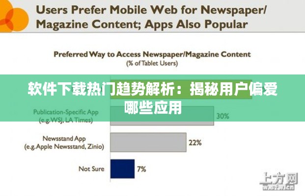 软件下载热门趋势解析：揭秘用户偏爱哪些应用