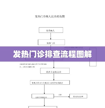 发热门诊排查流程图解