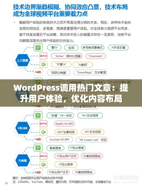 WordPress调用热门文章：提升用户体验，优化内容布局