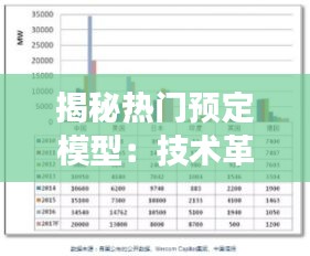 揭秘热门预定模型：技术革新与未来展望