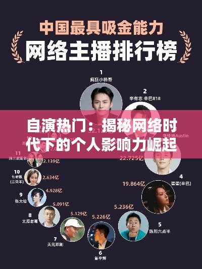 自演热门：揭秘网络时代下的个人影响力崛起之路