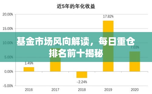 基金市场风向解读，每日重仓排名前十揭秘