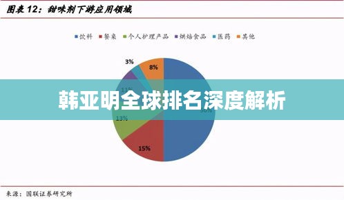 韩亚明全球排名深度解析