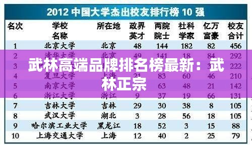 武林高端品牌排名榜最新：武林正宗 