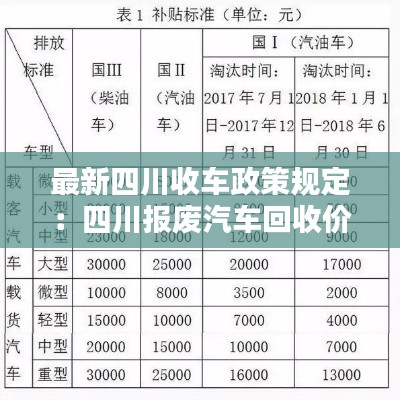 最新四川收车政策规定：四川报废汽车回收价格表 