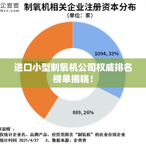 进口小型制氧机公司权威排名榜单揭晓！