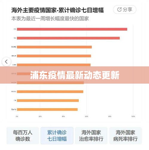 浦东疫情最新动态更新