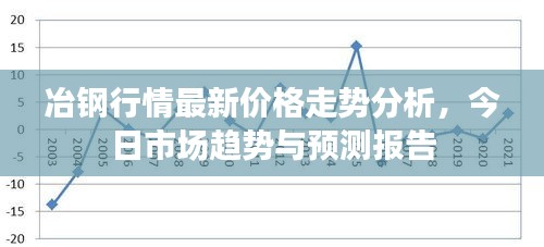 冶钢行情最新价格走势分析，今日市场趋势与预测报告