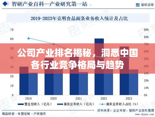 公司产业排名揭秘，洞悉中国各行业竞争格局与趋势