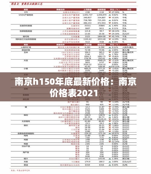 南京h150年底最新价格：南京价格表2021 