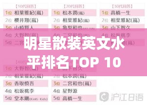 明星散装英文水平排名TOP 10榜单揭晓！