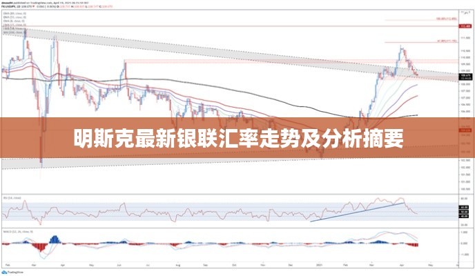 明斯克最新银联汇率走势及分析摘要