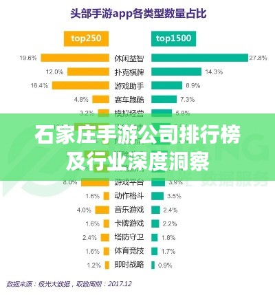 石家庄手游公司排行榜及行业深度洞察