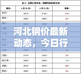 河北钢价最新动态，今日行情分析与走势预测