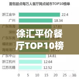 徐汇平价餐厅TOP10榜单出炉，美食爱好者的福音来了！