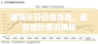 玻璃今日价格走势，最新提价情况揭秘