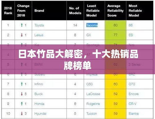 日本竹品大解密，十大热销品牌榜单