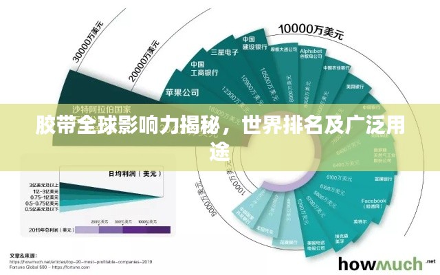 胶带全球影响力揭秘，世界排名及广泛用途