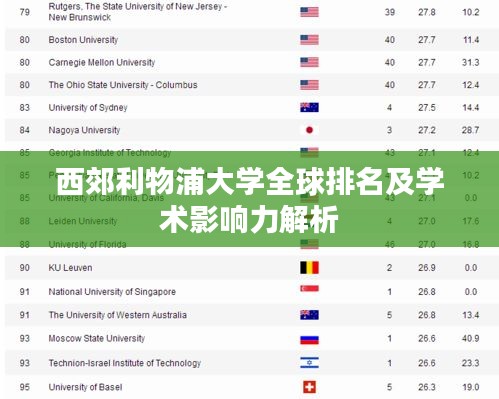 西郊利物浦大学全球排名及学术影响力解析