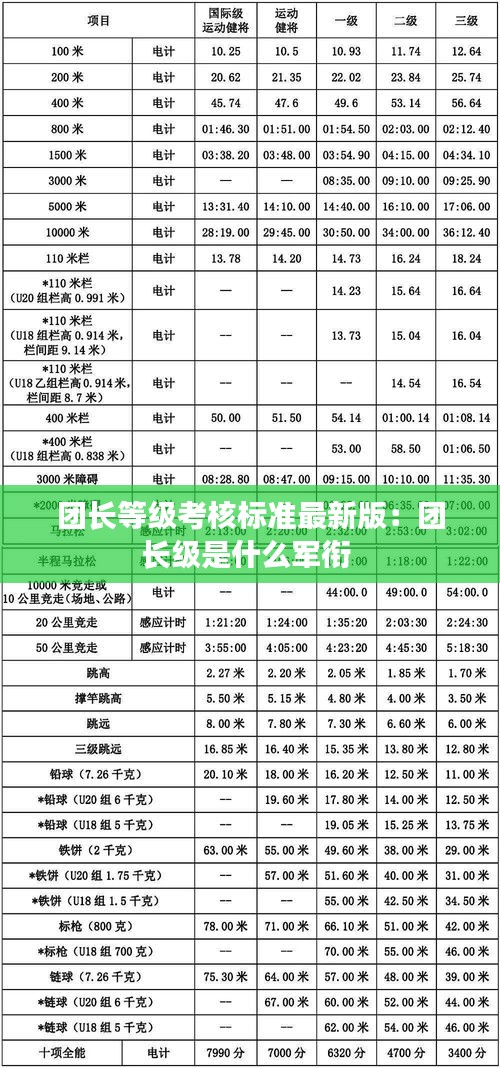 团长等级考核标准最新版：团长级是什么军衔 