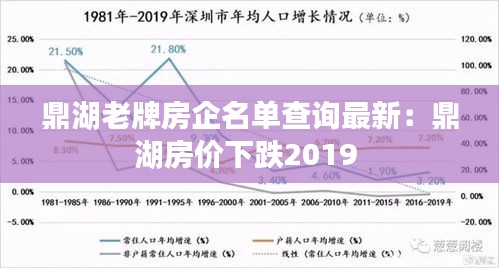 鼎湖老牌房企名单查询最新：鼎湖房价下跌2019 