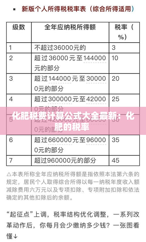 化肥税费计算公式大全最新：化肥的税率 