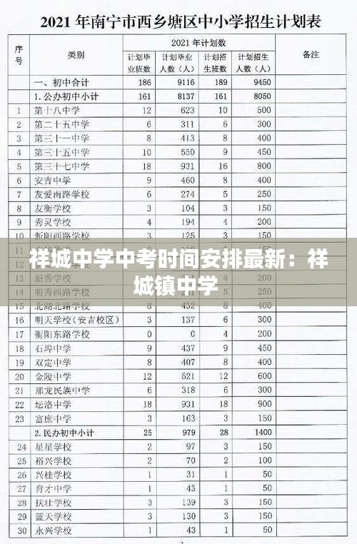 祥城中学中考时间安排最新：祥城镇中学 