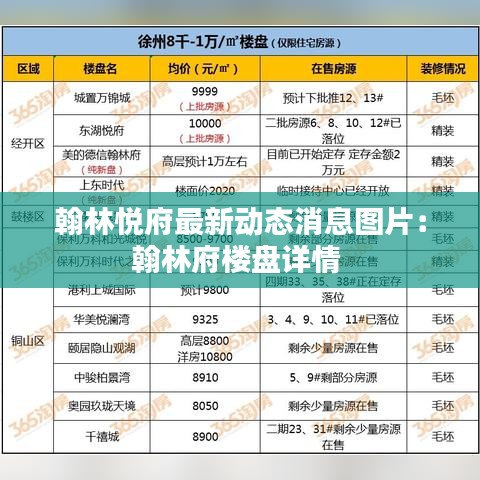 翰林悦府最新动态消息图片：翰林府楼盘详情 