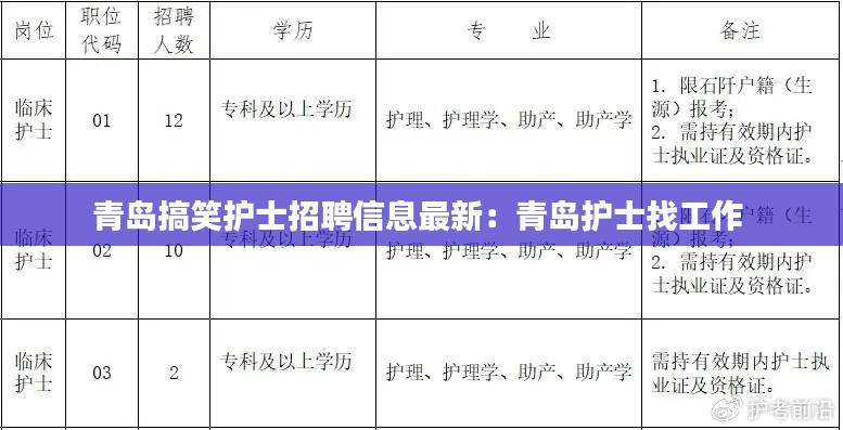 青岛搞笑护士招聘信息最新：青岛护士找工作 