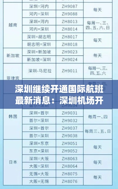 深圳继续开通国际航班最新消息：深圳机场开通国际航班航线 