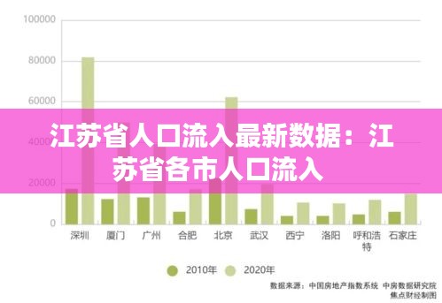 江苏省人口流入最新数据：江苏省各市人口流入 