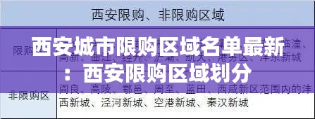 西安城市限购区域名单最新：西安限购区域划分 