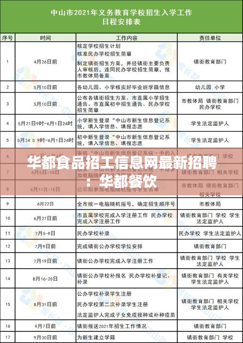 华都食品招工信息网最新招聘：华都餐饮 